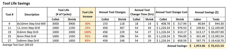 Chart 1